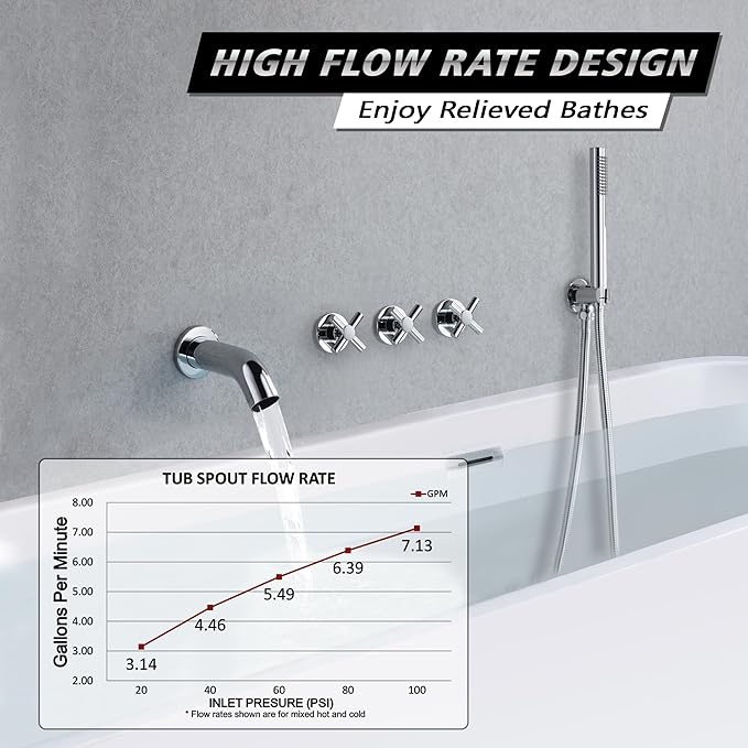 sumerain Wall Mount Tub Filler Waterfall Tub Faucet with Handheld Shower, Chrome Finish