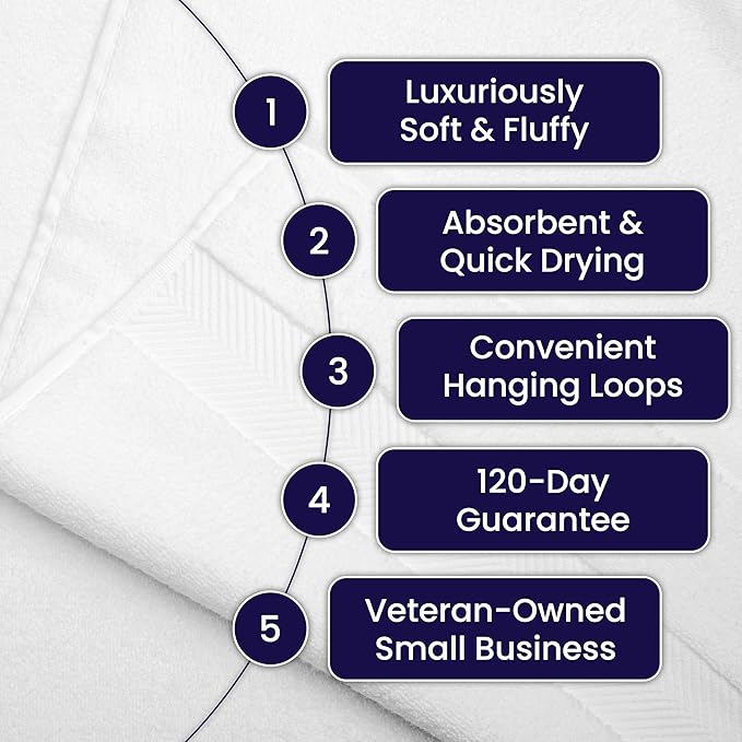 Ultra Soft & Plush Viscose from Bamboo Bath Sheets - 700 GSM Pack of 2 - Extra Large 70x35 in - Super Absorbent & Quick Drying (White)