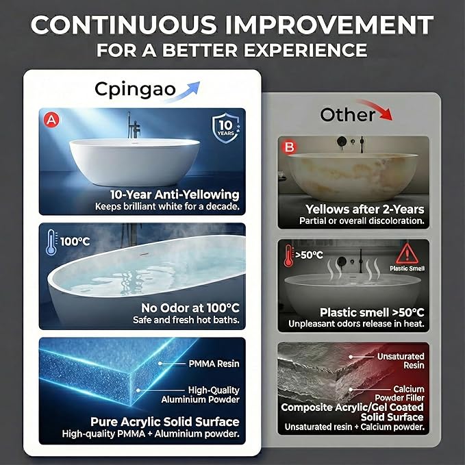 Cpingao 59" Stone Resin Freestanding Bathtub, Elegant Oval Shape Soaking Tub, Solid Surface Stand Alone Bathtub with Drain & Integrated Slotted Overflow Matte White 8845-1500