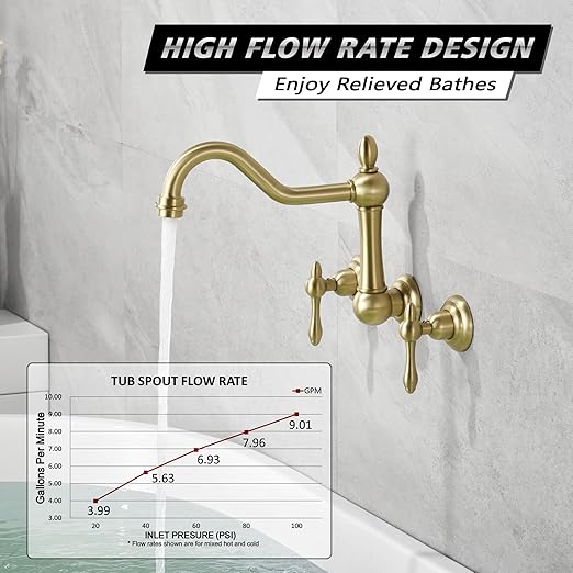 sumerain Vintage Wall Mount Tub Faucet, 8 Inches Center 3 Hole Bathtub Filler Brushed Gold