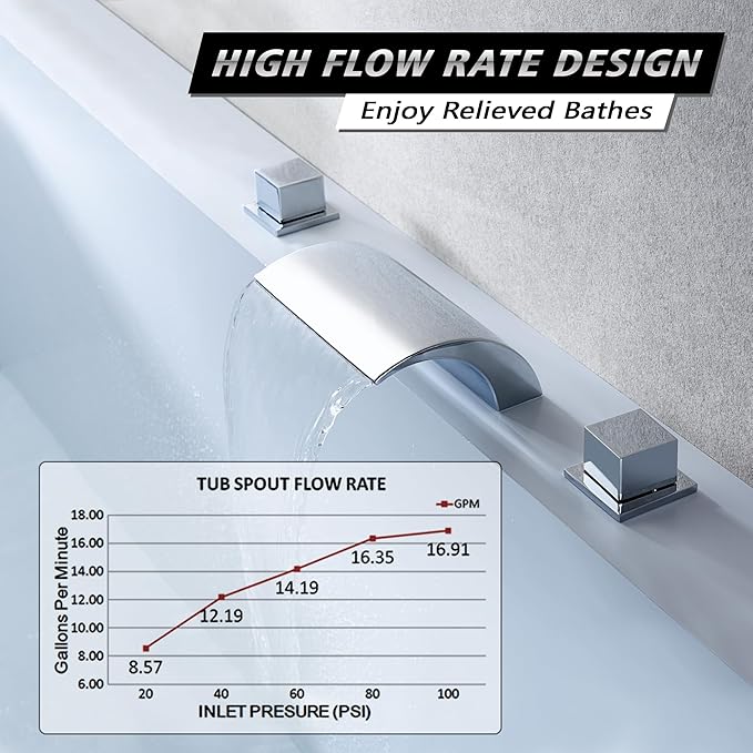 sumerain Deck Mount Tub Faucet, 2 Handle Waterfall Roman Tub Faucet, Chrome Finish