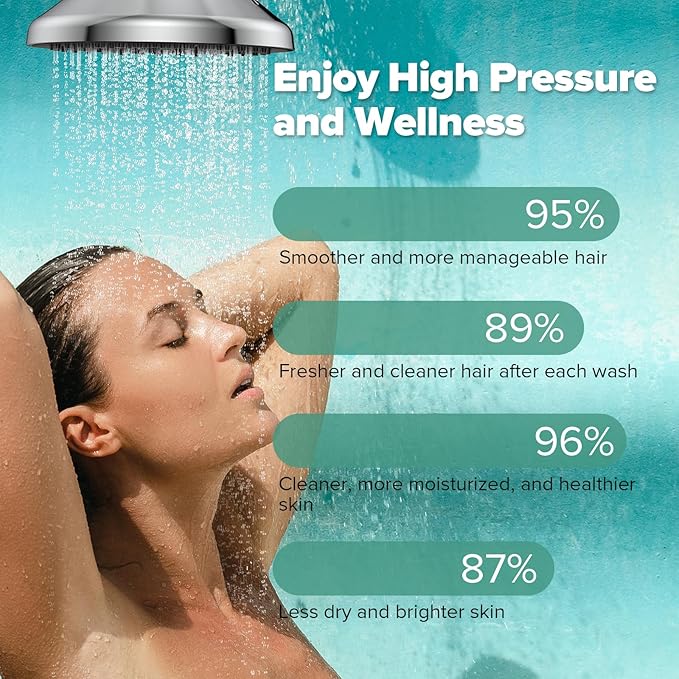High Pressure Filtered Shower Head, One-Button Filter Replacement, Designed for Hard Water, Removes Chlorine & Impurities, Say Goodbye to Dry Skin & Frizzy Hair, 1-Minute Installation