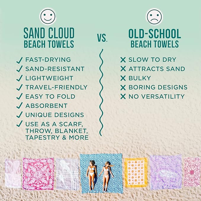 Sand Cloud Turkish Beach Towel - Sand Free - 100% Organic Turkish Cotton Yarn - Quick Dry Towel for Beach, Picnic Blanket or Throw - As Seen on Shark Tank - Waves
