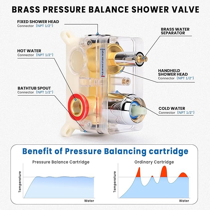 Wall Mounted Shower Faucet Set, Shower System with Tub Spout, 10 Inch Rainfall Shower Head with Handheld Spray, Waterfall Tub Spout Bathtub Faucet, Chrome