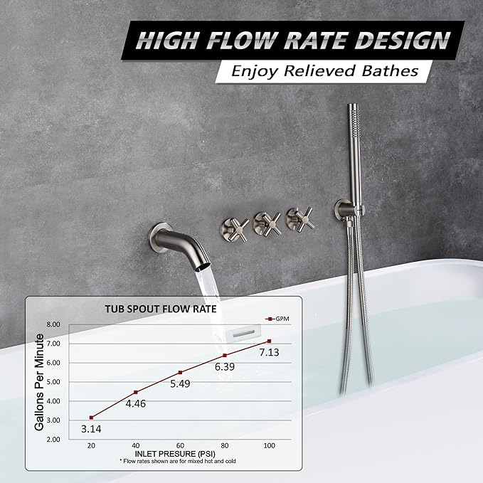 sumerain 3 Handle Wall Mount Tub Faucet with Sprayer, High Flow Waterfall Bathtub Faucet Brushed Nickel