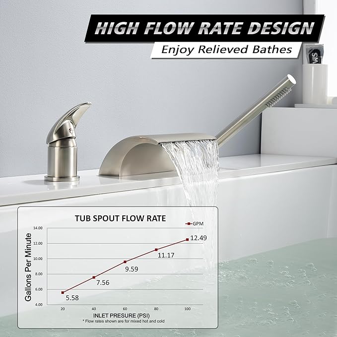 sumerain Waterfall Roman Tub Faucet with Diverter Brushed Nickel, High Flow Waterfall Spout