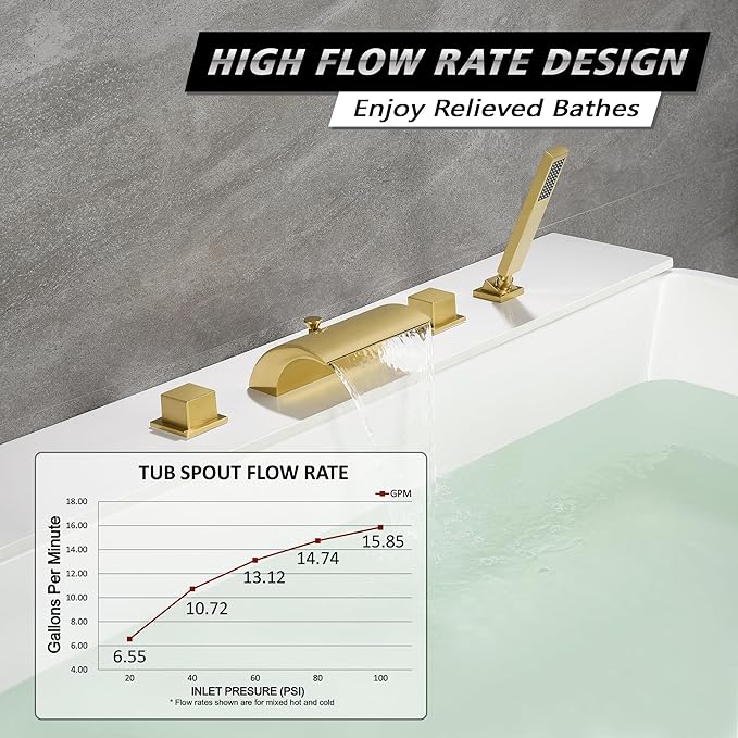 sumerain Waterfall Roman Tub Faucet with Hand Shower Brushed Gold Finish High Flow