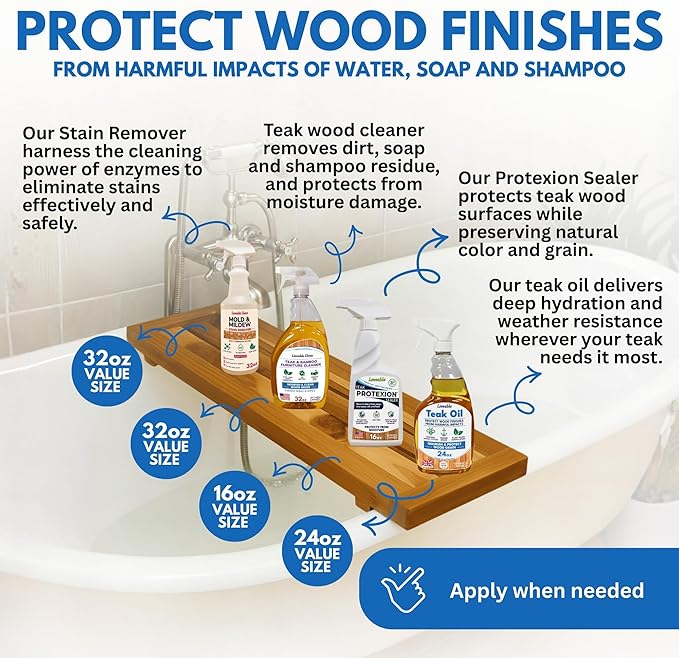 EcoDecors Serenity Teak Wood Shower Bench, 18", Fully Assembled + 4 Pack Teak Care Bundle