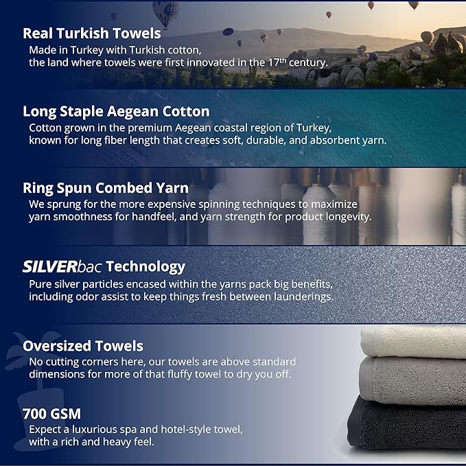 Lincoln & Palm 1-Piece Turkish Cotton Bath Mat - Soft, Plush, and Absorbent - 1000 GSM Thick Luxury Spa and Hotel Style - No Rubber Backing - Silver-Infused SILVERbac (1 Piece Bath Mat, Charcoal)